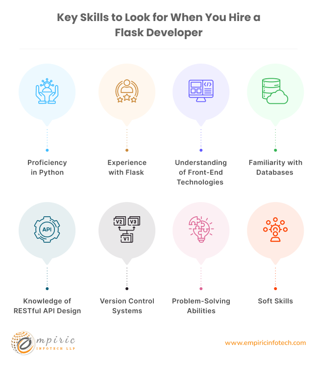 Key Skills to Look for When You Hire a Flask Developer